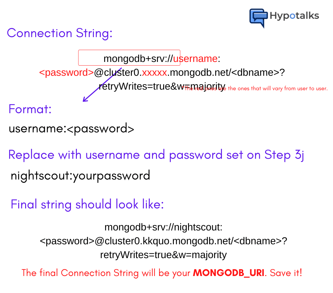 Nightscout - Atlas account connection string transformation